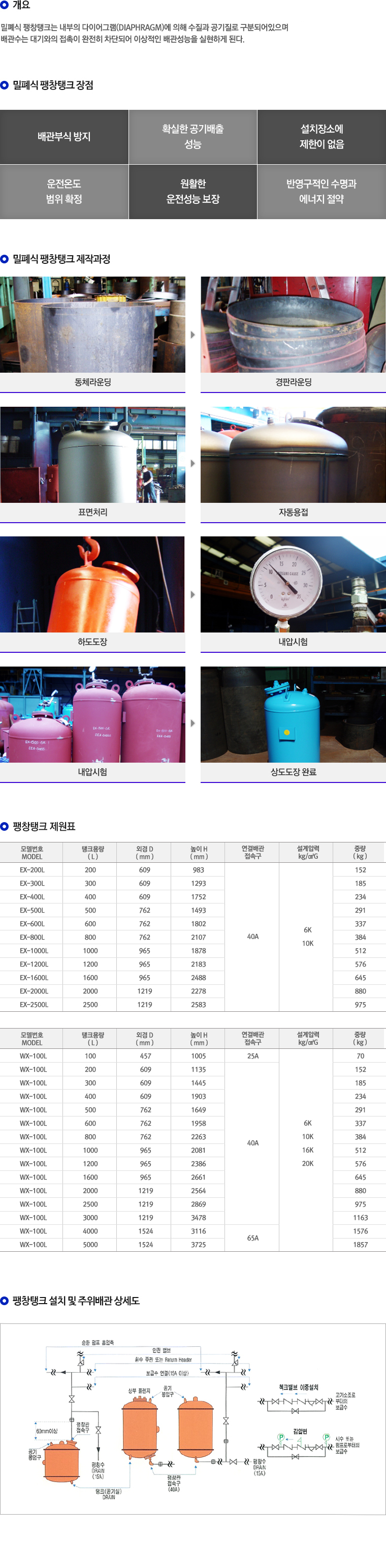 제품개요