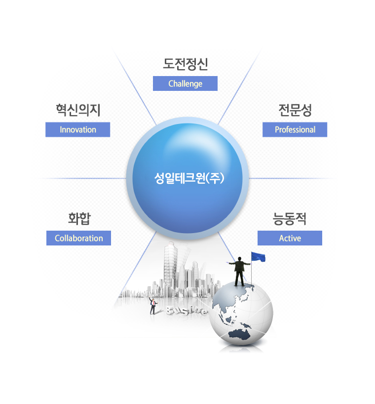 인재상
